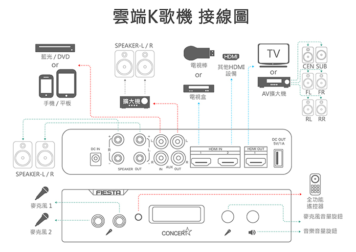 FIESTA雲端K歌機